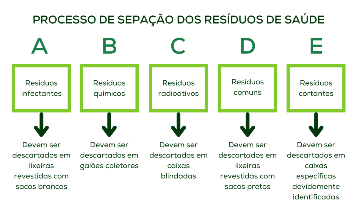 PGRSS O que é essa gestão de resíduos e para que serve