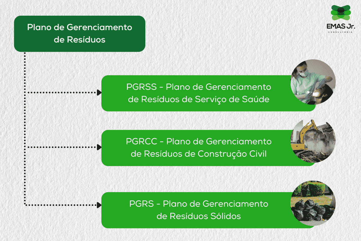 Gerenciamento De Res Duos Conhe A Os Principais Tipos Emas Jr